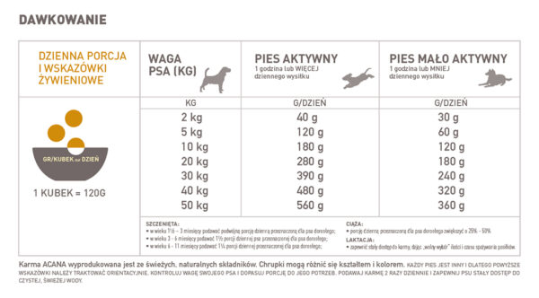Acana karma sucha Prairie Poultry 6kg